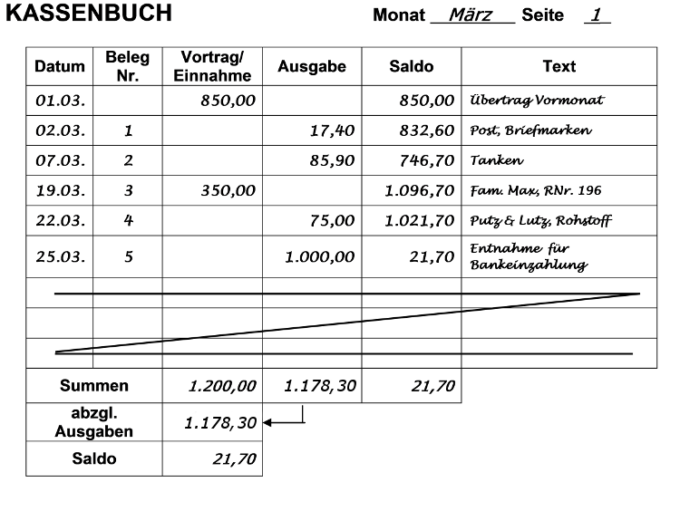 Kassenbuch abschließen - Buchführen-lernen