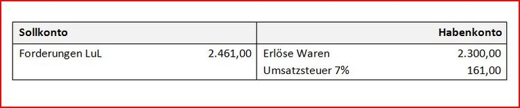 Muster Buchungssatz Ausgangsrechnung