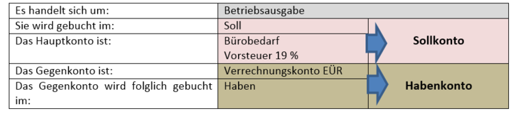 Zusammengefasste Lsung