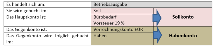 Zusammengefasste LÃ¶sung