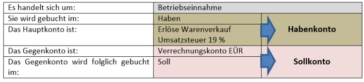 Zusammengefasste LÃƒÂ¶sung