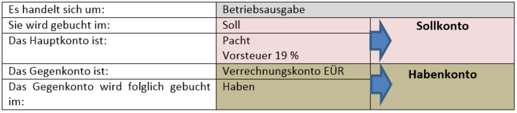 Zusammengefasste LÃƒÂ¶sung