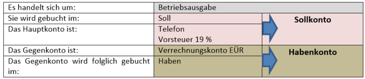 Zusammengefasste LÃƒÂ¶sung