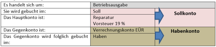 Zusammengefasste LÃƒÂ¶sung