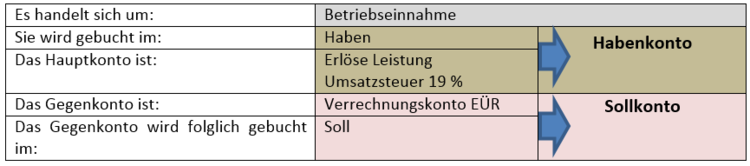 Zusammengefasste LÃƒÂ¶sung