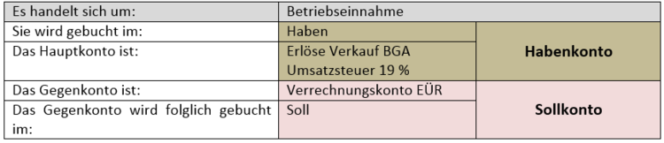 Zusammengefasste LÃƒÂ¶sung