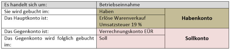 Zusammengefasste LÃƒÂ¶sung