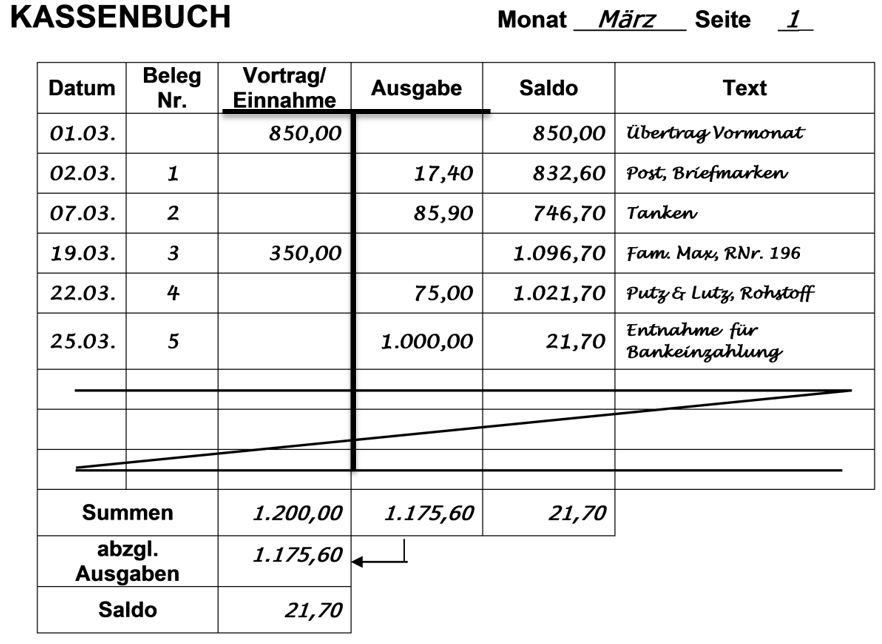 aktivkonten anlegen bebuchen und abschliessen