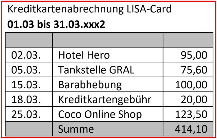 Kreditkartenabrechnung Buchen Kreditkartenabrechnung Buchen