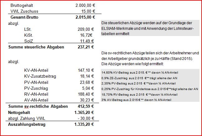 Buchen Der Personalkosten Mit Der Bruttomethode