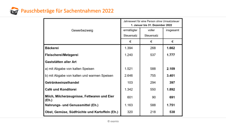Abb.10: Pauschbeträge Sachentnahmen Pauschbeträge Sachentnahmen