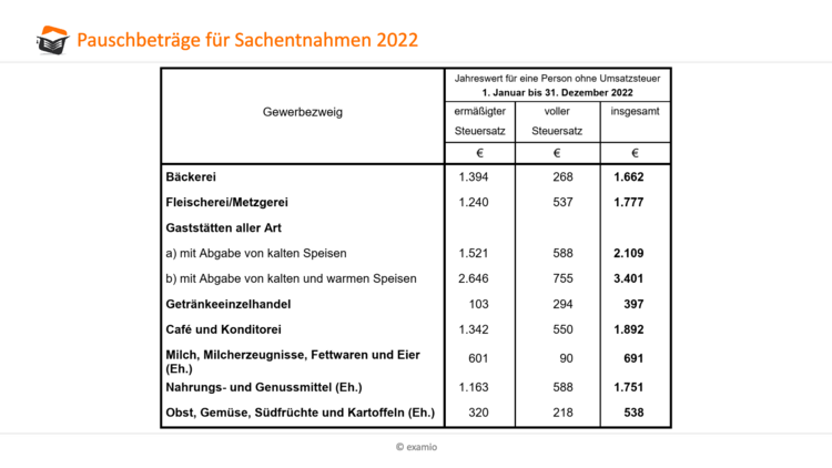 PauschbetrÃƒÂ¤ge Sachentnahmen