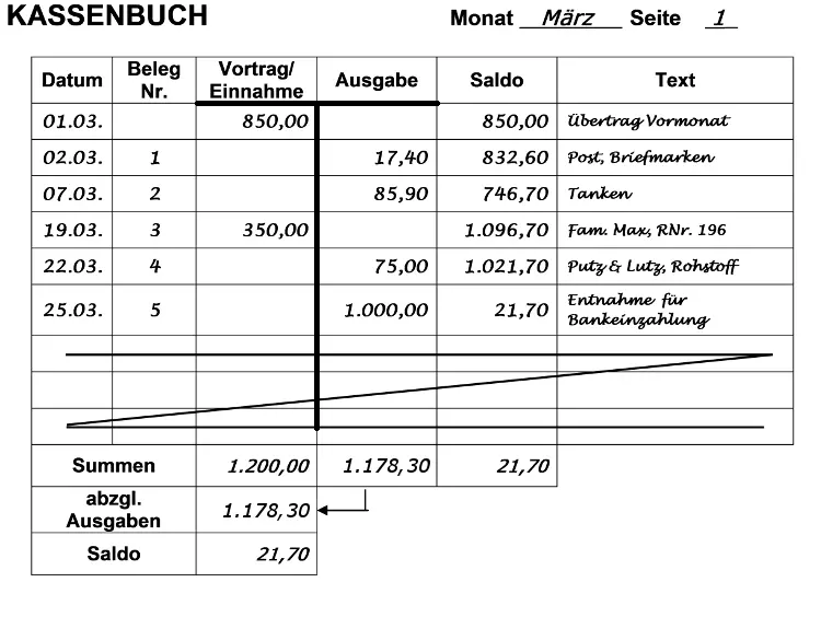 Kassenbuch abschliessen